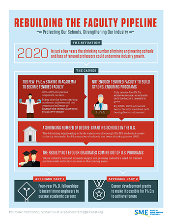 Rebuilding the Faculty Pipeline PDF cover
